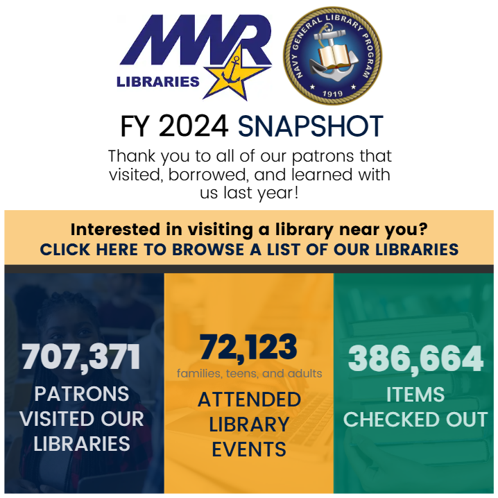 Count of patrons, events, and checkouts in Fiscal Year 2024 at Navy MWR Libraries.